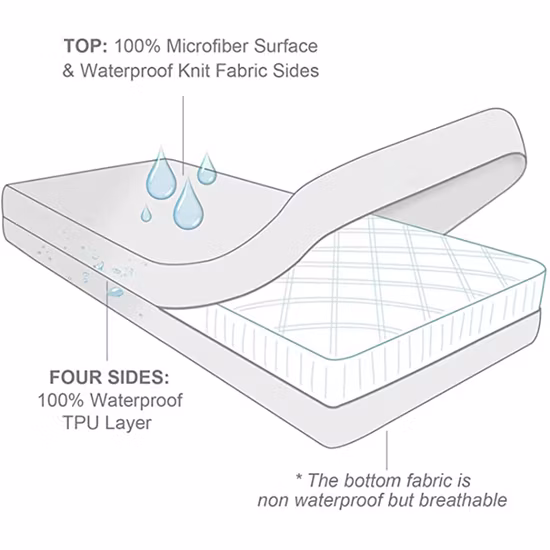 Promotionnel !  Personnaliser lit imperméable bébé Anti